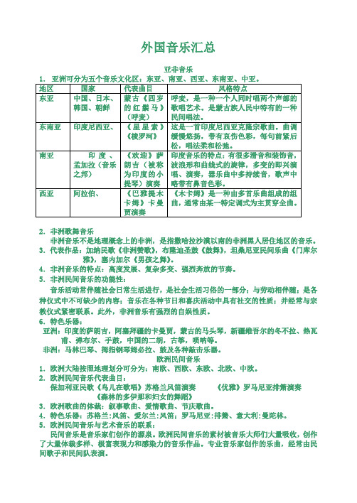 西方音乐知识汇总