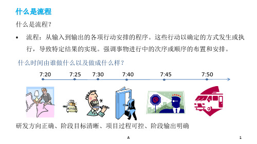 项目研发流程内容