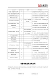 【教与学】2014高考物理总复习教案51： 动量守恒定律及其应用