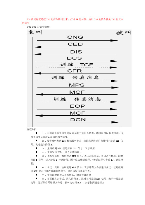 T30-T38