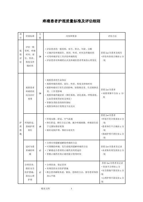 疼痛患者护理质量标准及评估细则