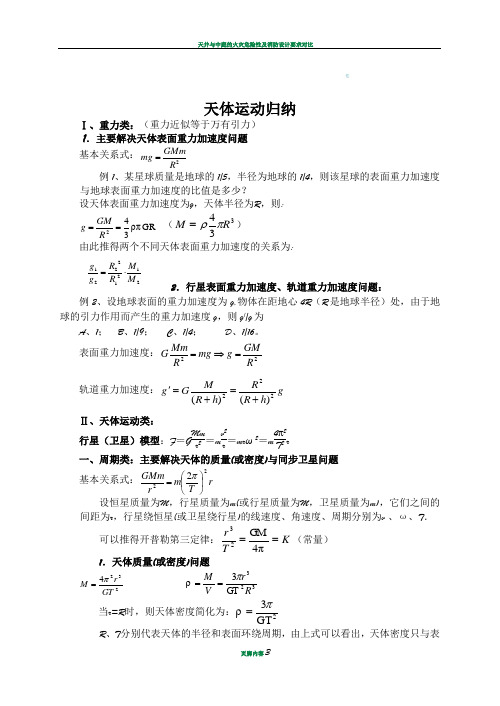 天体运动精要点总结