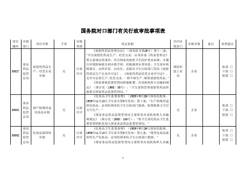 国务院对口部门有关行政审批事项表