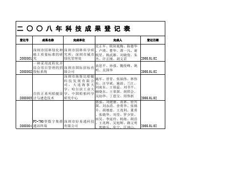 八年科技成果登记