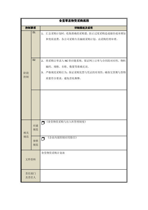 食堂零星物资采购流程说明