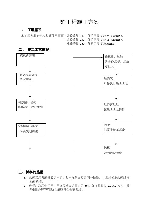 砼工程施工方案