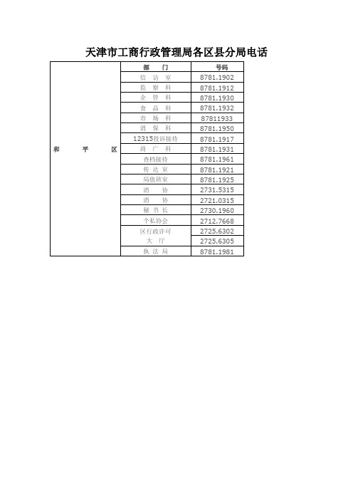 天津市工商行政管理局各区县分局电话
