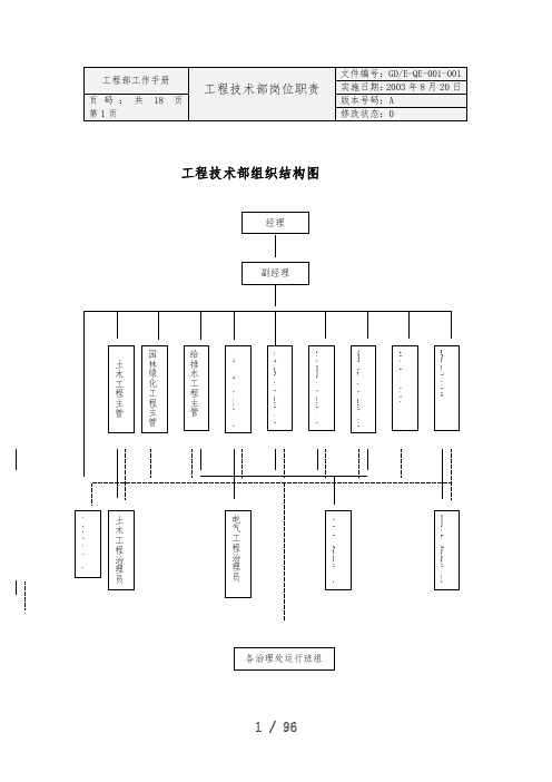 工程技术部岗位职责及工作规范