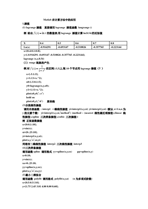 Matlab在计算方法中的应用