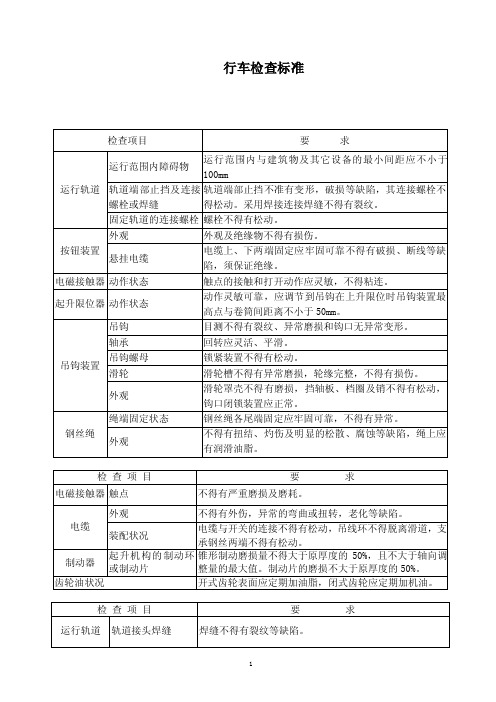 最新行车检查标准