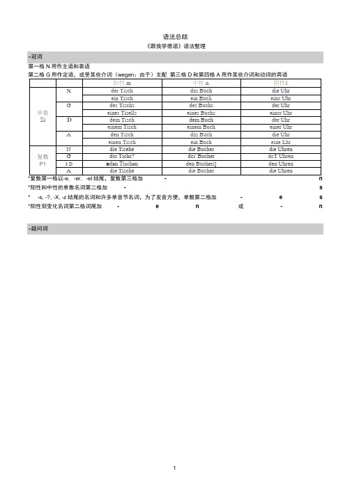 德语语法总结(最终版)