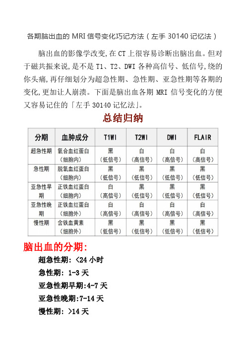 各期脑出血的MRI信号变化巧记方法(左手30140记忆法)