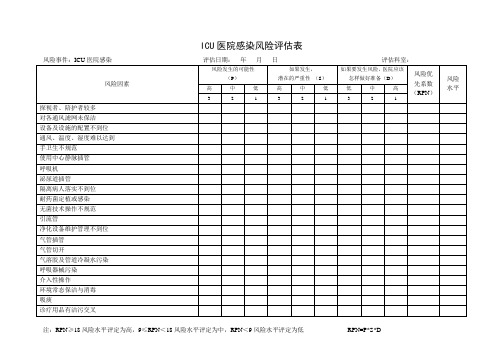 科室医院感染风险评估表