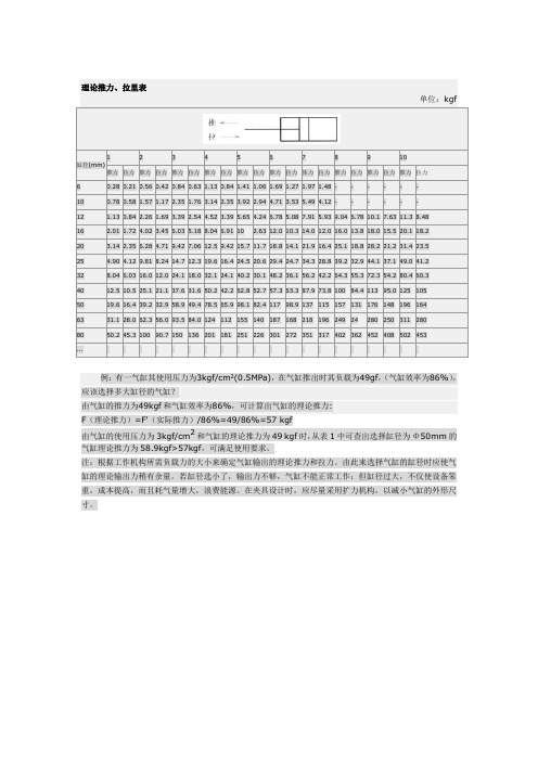 气缸理论推力