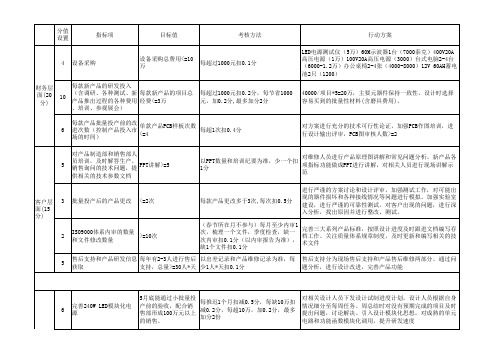 产品研发部平衡计分卡