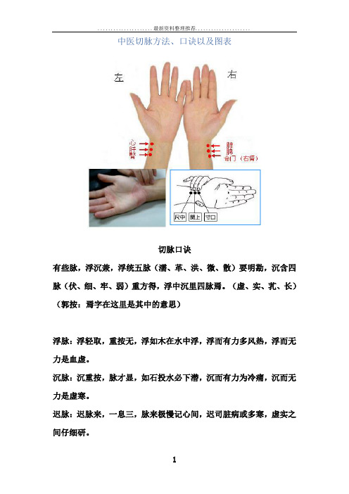 中医把脉方法精心收集的把脉口诀以及图表