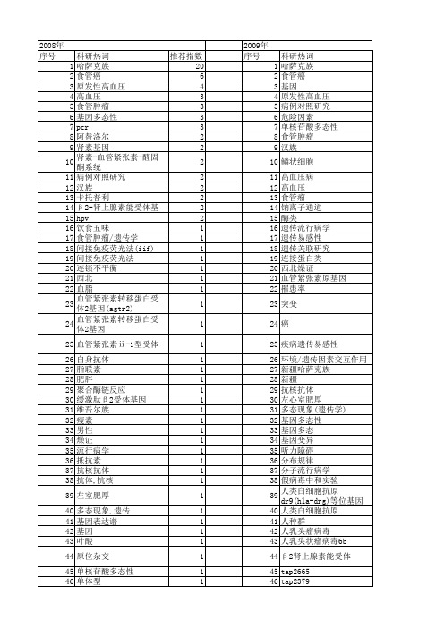 【国家自然科学基金】_新疆哈萨克族_基金支持热词逐年推荐_【万方软件创新助手】_20140801