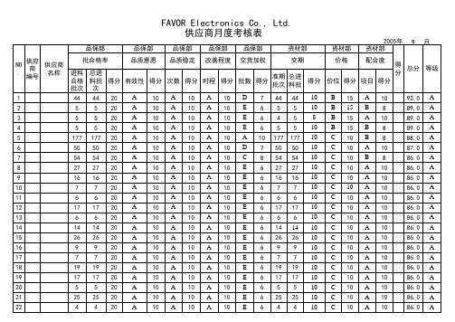 有限公司供应商月度考核表