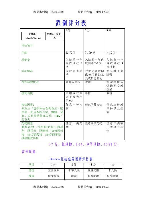 跌倒、BRADEN评分之欧阳术创编