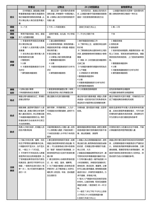 11种体格测量归纳