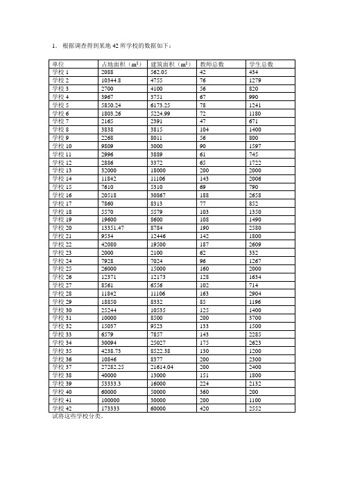 聚类分析作业