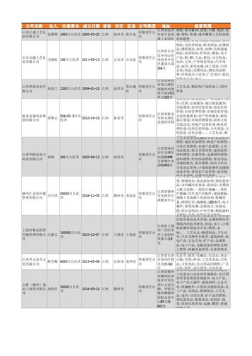 2021年江西省工艺礼品行业企业名录600家