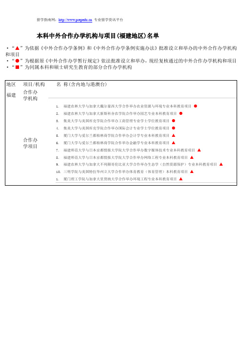 本科中外合作办学机构与项目(福建地区)名单