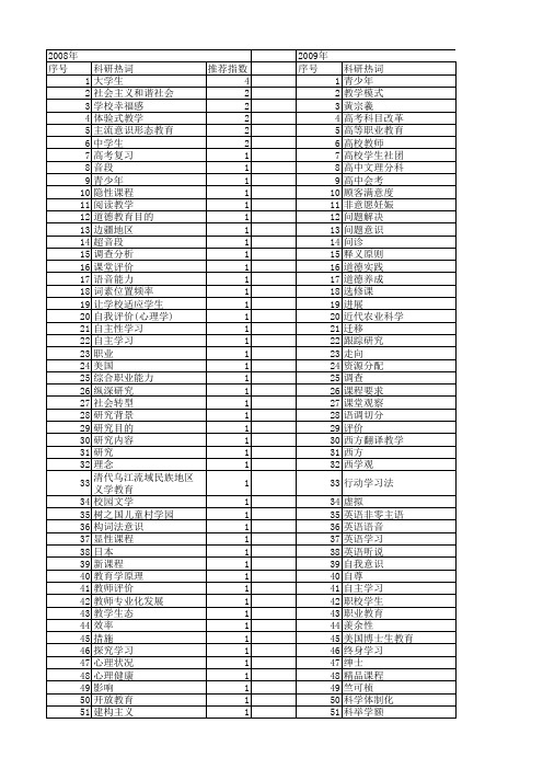 【国家社会科学基金】_学生中心_基金支持热词逐年推荐_【万方软件创新助手】_20140809