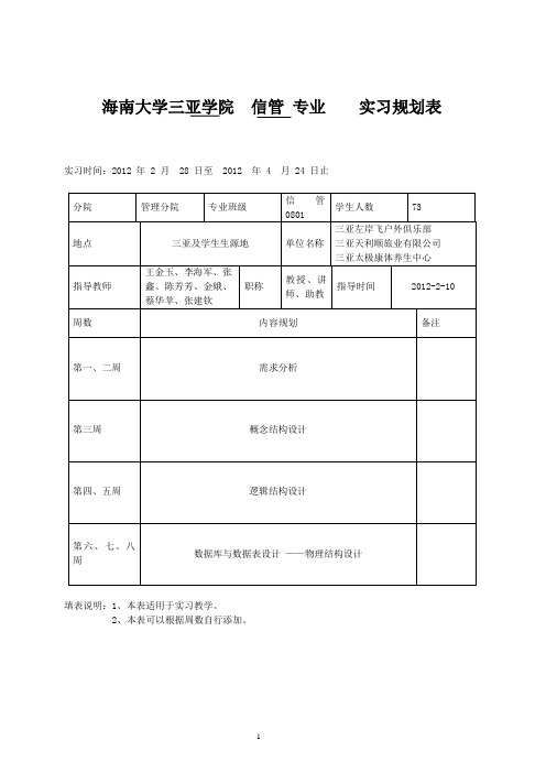 信管专业  毕业实习资料