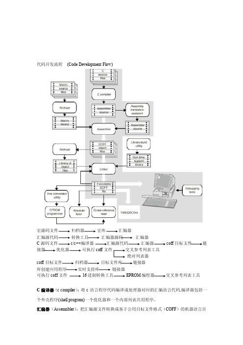 ccs代码生成[技巧]