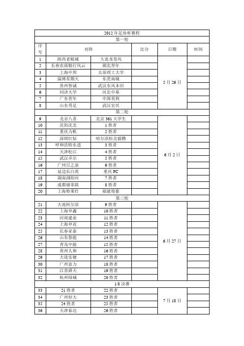 2012足协杯赛程