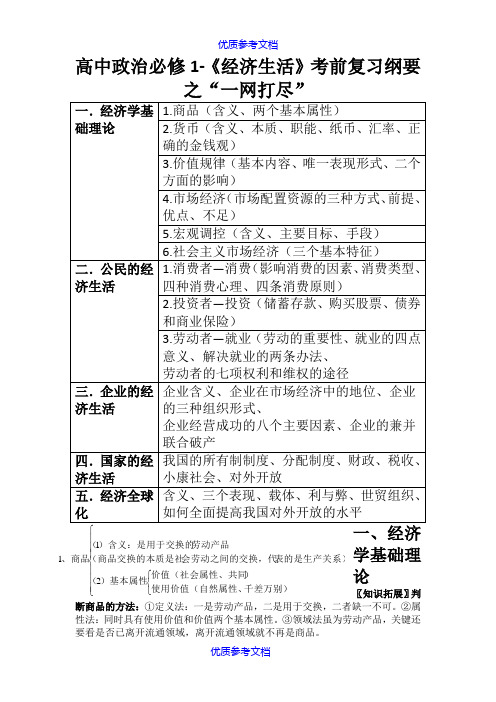 [实用参考]2018新课标高考政治复习资料(知识点+讲解)