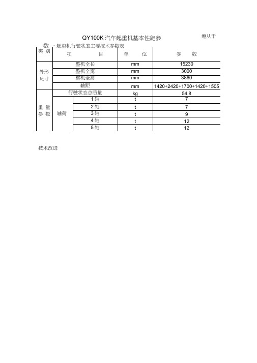 100t汽车吊性能表