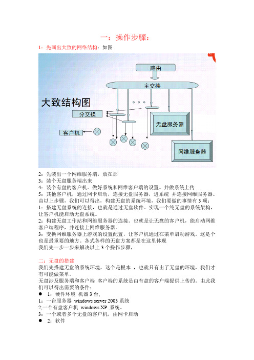 锐起无盘操作