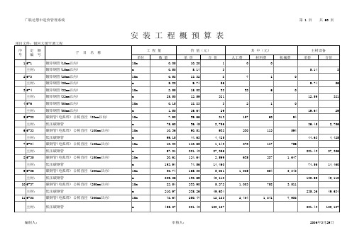 预算编制-大厦空调预算 精品