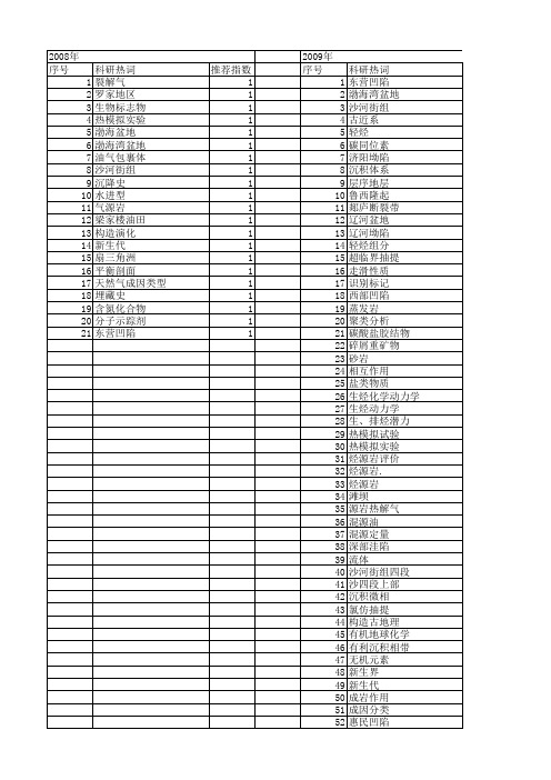 【国家自然科学基金】_沙四段_基金支持热词逐年推荐_【万方软件创新助手】_20140801