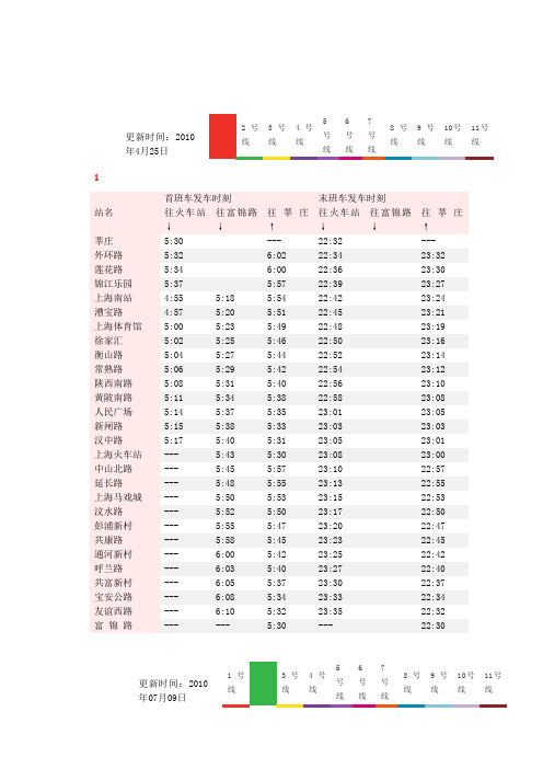 地铁运营时间