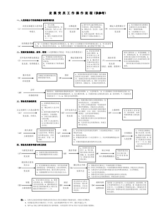 发 展 党 员 工 作 操 作 流 程(供参考)