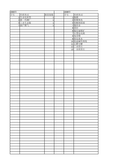 【国家自然科学基金】_清洁冶金_基金支持热词逐年推荐_【万方软件创新助手】_20140802