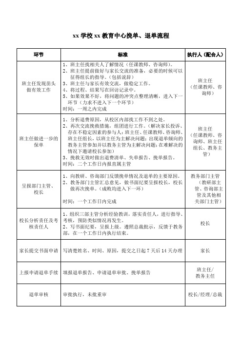 挽单、退单流程