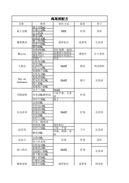 (完整版)鸡尾酒配方