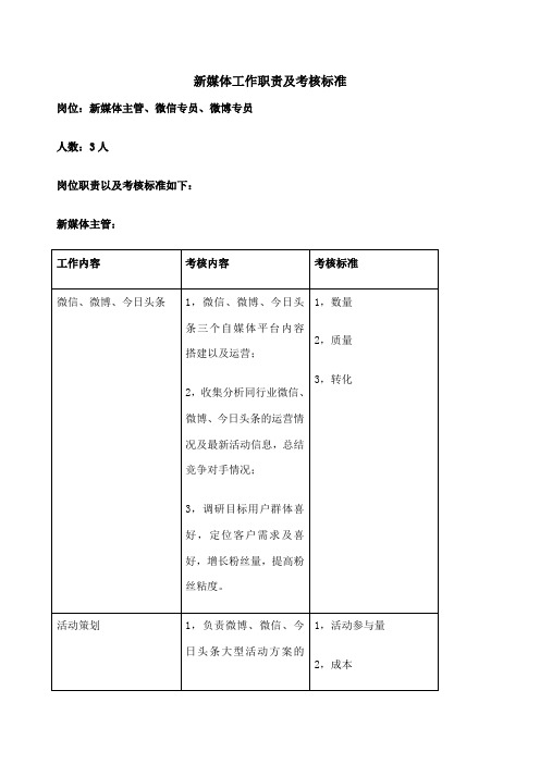 自媒体工作职责分配及考核情况