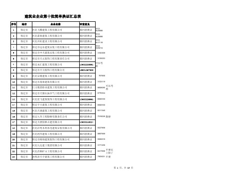 河北省建筑换证名单