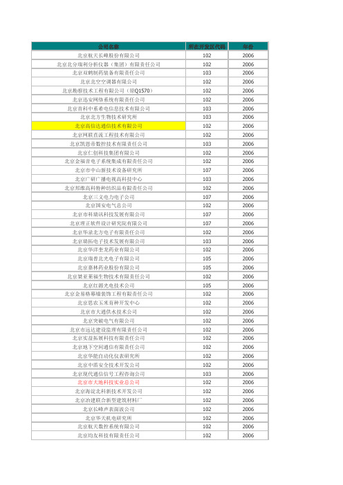 2006年瞪羚企业名单