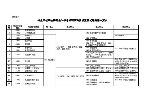 专业学位硕士研究生入学考试初试科目设置及试题选用一览表