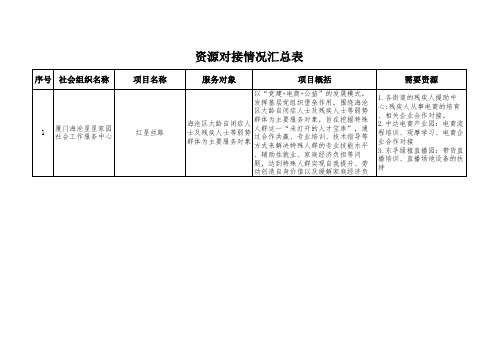 社会组织申报情况汇总表