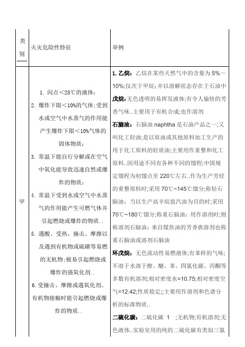 储存物品火灾危险性分类及举列