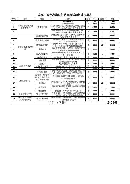 供销大集活动经费预算表报价表