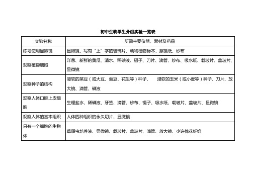 初中生物学生分组实验一览表