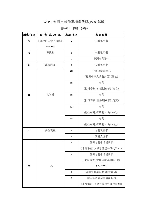 WIPO专利文献种类标准代码(1994年版) - 国家知识产